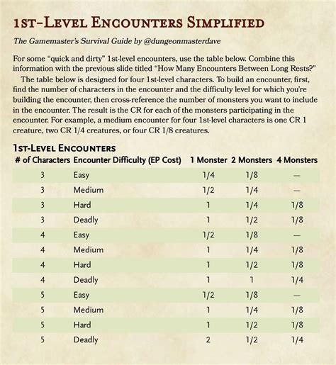 dnd encounter calc